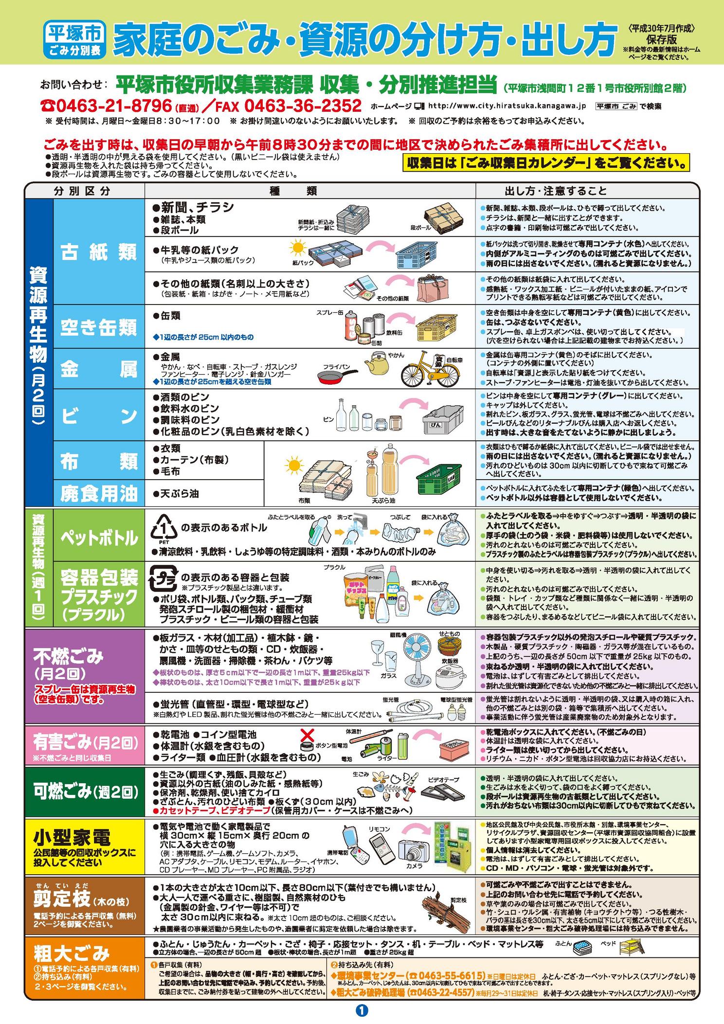 ごみ収集カレンダー平成31年度 と ごみ・資源の分け方・出し方／真土ちいき情報局／地元密着!! ちいき情報局